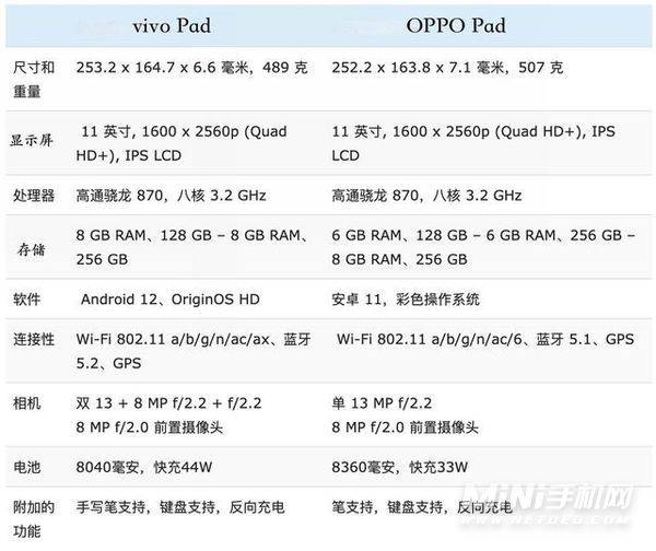 vivoPad与OPPOPad全面对比（手机参数对比）